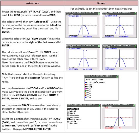 How to Use a Graphing Calculator to Find the Roots of a Parabola | Quadratics, Graphing ...