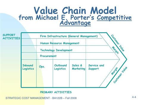 PPT - Michael Porter’s Value-Chain PowerPoint Presentation - ID:451318