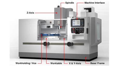 CNC Machines