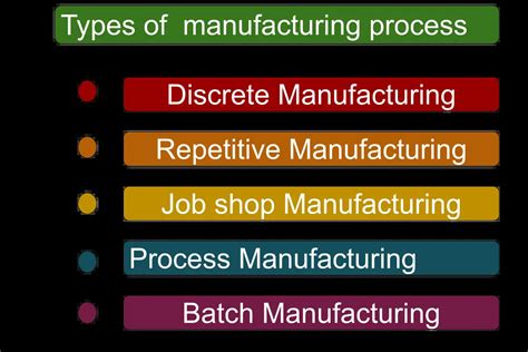 Classification Of Manufacturing Process