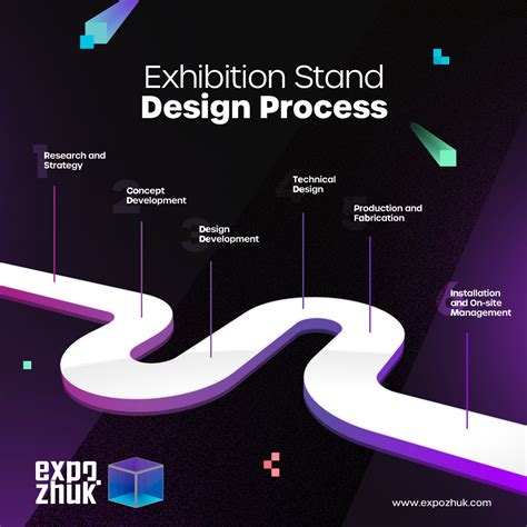 Exhibition Design Process - expozhuk