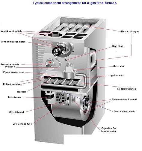 Ducane Gas Furnace Parts List