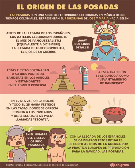 Infografia El origen de las posadas. Mexico. Navidad. Christmas. High School Spanish, Elementary ...