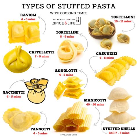 12 Must-Try Types of Stuffed Pasta | Spice and Life