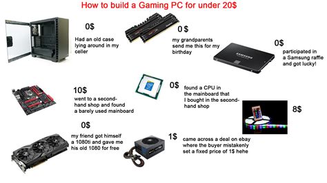 How to Build a Computer - Step by Step Guide | Techcnews.com