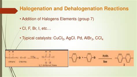 Heterogeneous catalysis-Fundamentals