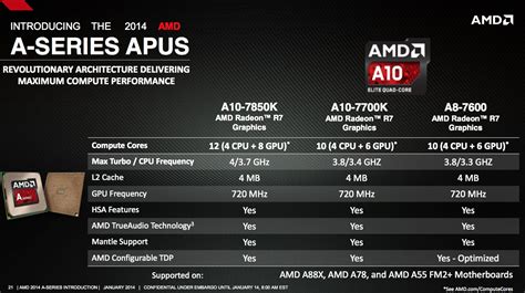 Amd Radeon R7 Integrated Graphics Good For Gaming - FerisGraphics