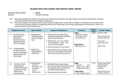 silabus mata pelajaran seni budaya baruw | PPT