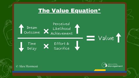 La Fórmula del Valor - The Value Equation - 360hotelmanagement