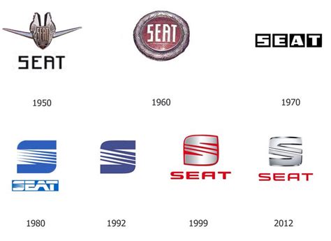 SEAT Desde 1950 | Automoviles