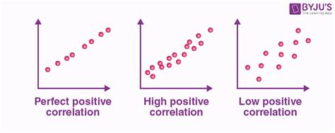 8+ Scatter Plot Diagram | AlezeAkuyuma