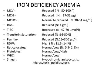 Iron deficiency anemia pathogenesis and lab diagnosis | PPT