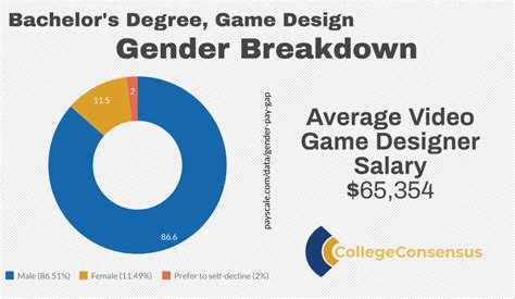 The Ultimate Guide to Game Design Degrees