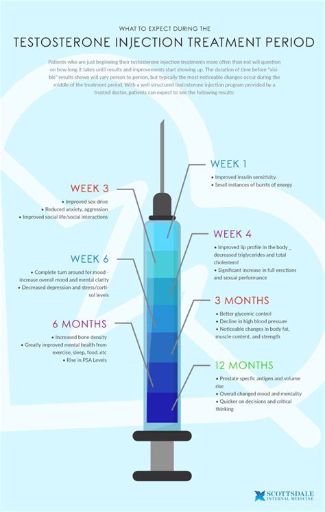 testosterone replacement therapy injections periods