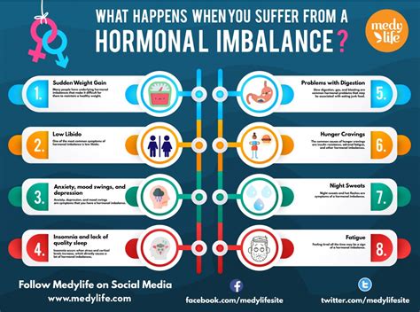 What happens to your body when you suffer from hormonal imbalance? - Medy Life