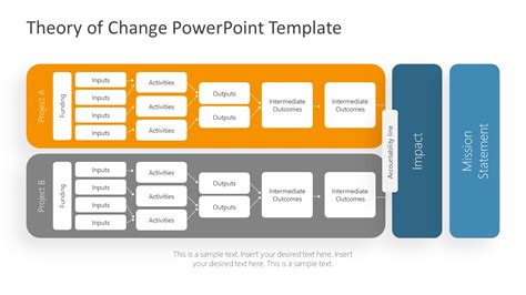 Theory Of Change Template Powerpoint