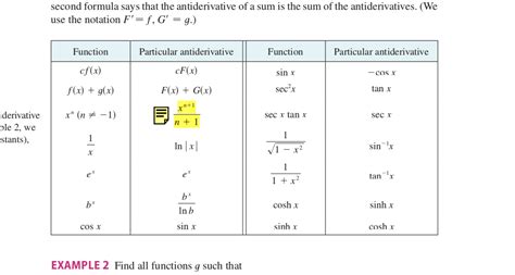 What Is The Antiderivative Of X 2 | Images and Photos finder