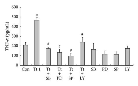 Effects of inhibitors of cell signaling pathways on tryptase ...