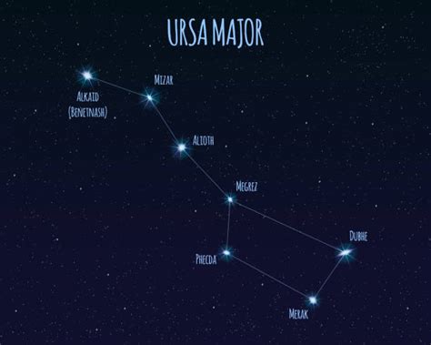 2,300+ Ursa Major Constellation Stock Photos, Pictures & Royalty-Free Images - iStock