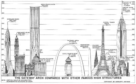 View Eiffel Tower Height Comparison Pics | Eiffel Tower Net