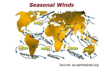 ravikeregond@blogspot.com: Earth's wind system