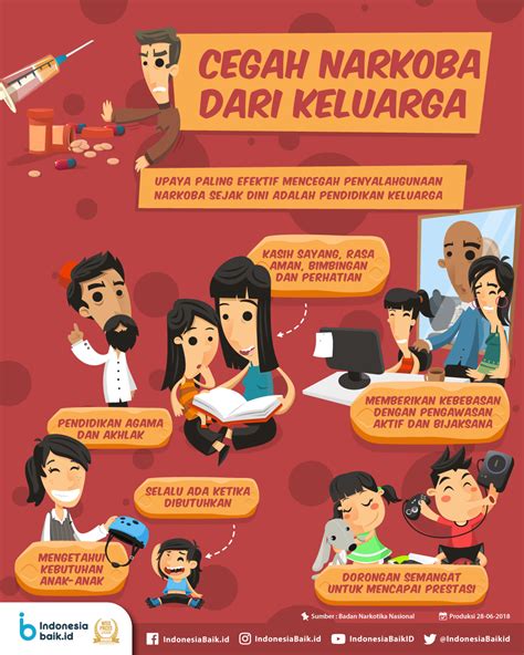 Contoh Sistem Pengendalian Pencegahan Dalam Kehidupan Sehari Hari | The Best Porn Website