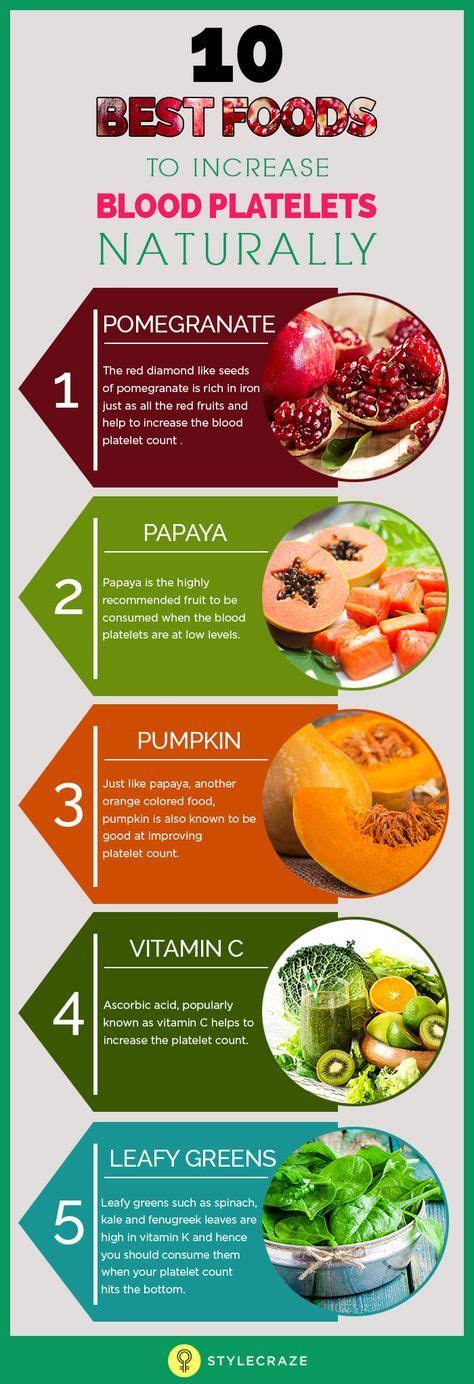 15 Best Foods That Increase Platelet Count Naturally | Food and drinks ...