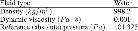 Physical properties of the fluid | Download Scientific Diagram