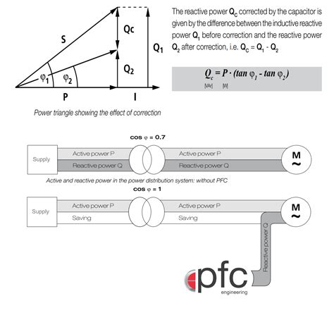 Power Factor Correction - PFC Engineering Ltd