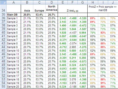 regions-big-data-analysis-with-mm4xl | MarketingStat.com