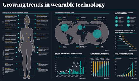 Growing trends in wearable technology - Raconteur