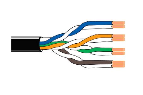 Unshielded twisted pair (UTP) and Shielded twisted pair (STP) cable