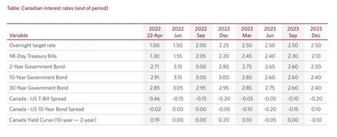 Cristina Graham News: Bank Of Canada Interest Rate Hike Dates 2023