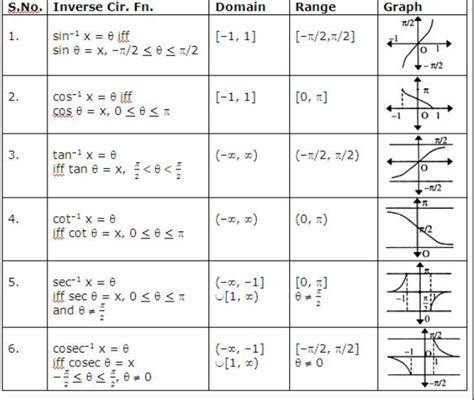 Category: Graphing - LHS Precal (diff)