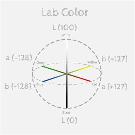 What is Lab Color in Photoshop (Quick Facts & Guides)