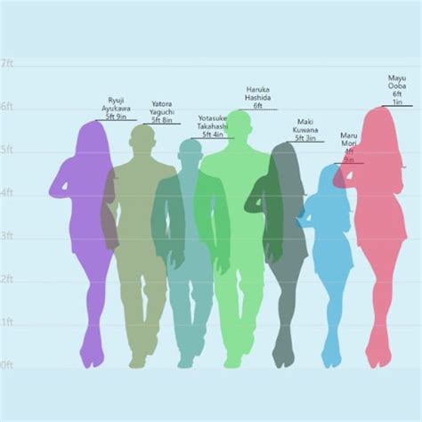 Height Comparison Tool: An Online Comparing Height Tool | Height Comparison