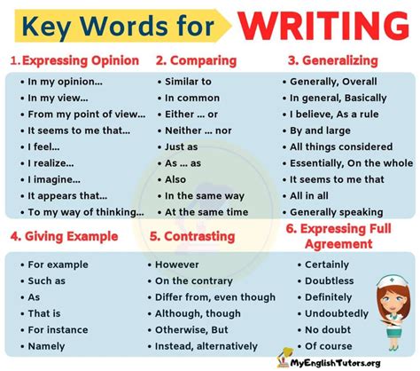 Linking Words | Key Words for Writing in English - My English Tutors ...