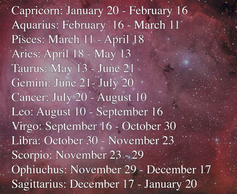 32 Zodiac Signs And Astrology - Astrology For You