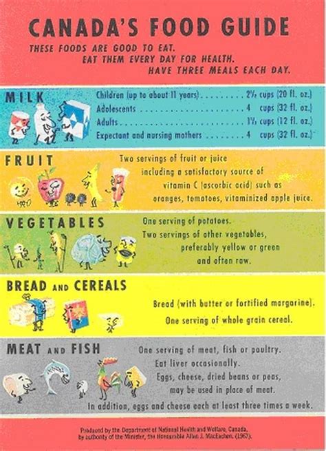 What This Dietitian Thinks About the Proposed Changes to Canada’s Food Guide - Abbey's Kitchen