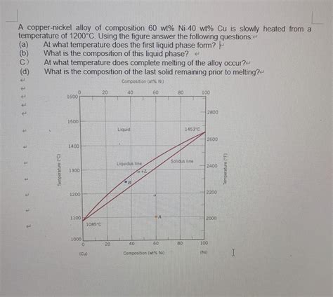 Solved A copper-nickel alloy of composition 60 wt% Ni-40 wt% | Chegg.com