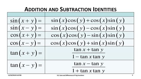 Trig Identities Worksheet Sum And Difference