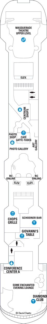 Royal Caribbean Vision of the Seas Deck Plans: Ship Layout, Staterooms & Map - Cruise Critic