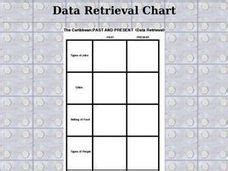 Data Retrieval Chart: The Caribbean (Past and Present) Organizer for ...