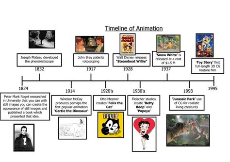 Timeline of animation