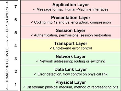 How Network Attached Amplifiers and IP Intercoms Work - Kintronics