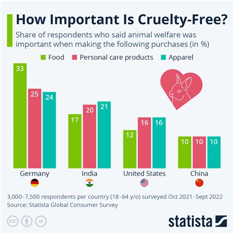 Animal Abuse Graphs Statistics