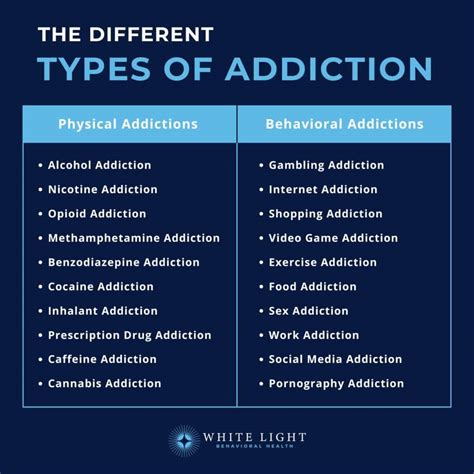 20 Types Of Addiction: Physical And Behavioral