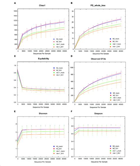 | Calculation of alpha diversity values for comparison of the total... | Download Scientific Diagram