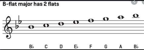 Flute Bb Scale Fingerings Diagram | Quizlet