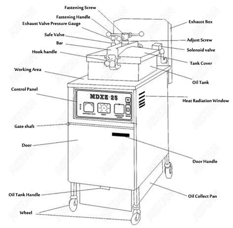 2020 MDXZ25 Gas Commercial Chicken Pressure Fryer For Frozen Chickens ...